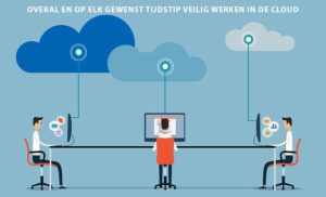 werken in de cloud noord-limburg Venlo